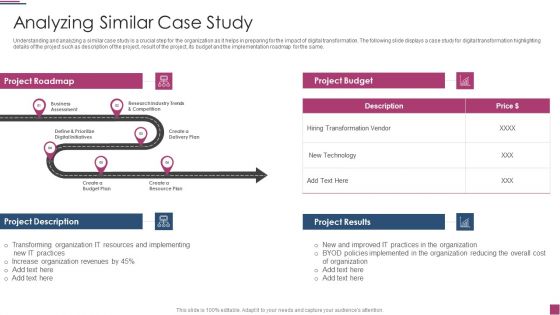 Innovation Procedure For Online Business Analyzing Similar Case Study Formats PDF