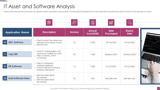 Innovation Procedure For Online Business IT Asset And Software Analysis Professional PDF
