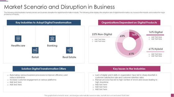 Innovation Procedure For Online Business Market Scenario And Disruption In Business Diagrams PDF
