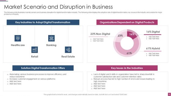 Innovation Procedure For Online Business Ppt PowerPoint Presentation Complete Deck With Slides