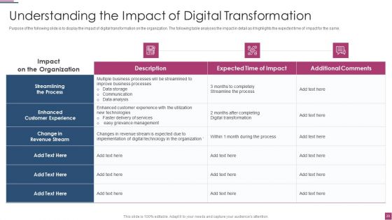 Innovation Procedure For Online Business Ppt PowerPoint Presentation Complete Deck With Slides