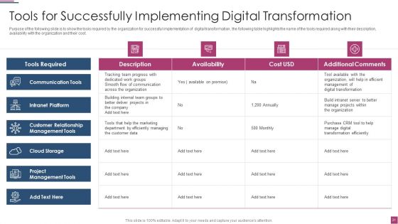 Innovation Procedure For Online Business Ppt PowerPoint Presentation Complete Deck With Slides