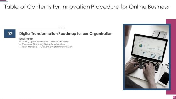 Innovation Procedure For Online Business Ppt PowerPoint Presentation Complete Deck With Slides