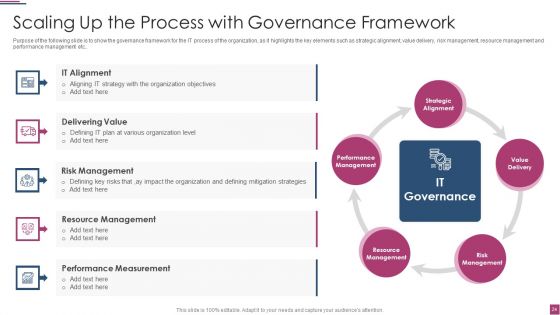 Innovation Procedure For Online Business Ppt PowerPoint Presentation Complete Deck With Slides