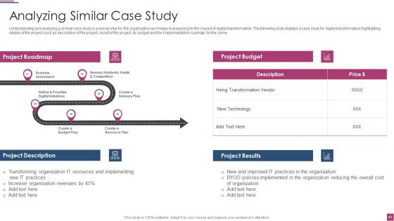 Innovation Procedure For Online Business Ppt PowerPoint Presentation Complete Deck With Slides