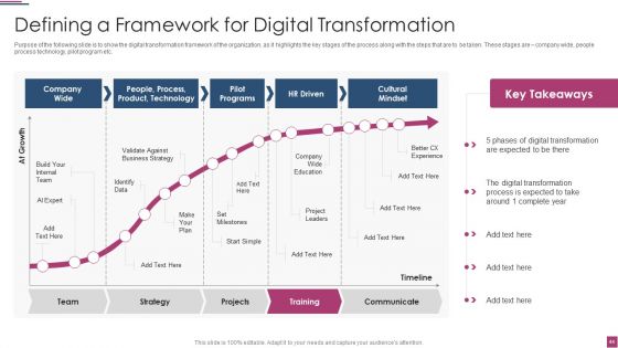 Innovation Procedure For Online Business Ppt PowerPoint Presentation Complete Deck With Slides