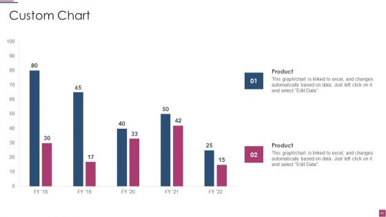 Innovation Procedure For Online Business Ppt PowerPoint Presentation Complete Deck With Slides
