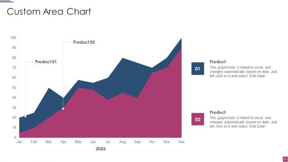 Innovation Procedure For Online Business Ppt PowerPoint Presentation Complete Deck With Slides