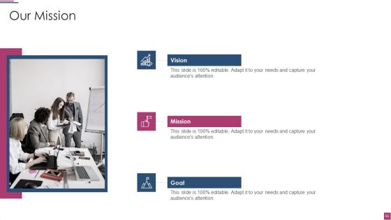 Innovation Procedure For Online Business Ppt PowerPoint Presentation Complete Deck With Slides
