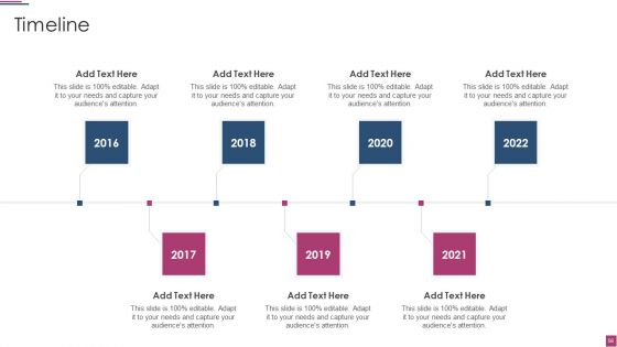 Innovation Procedure For Online Business Ppt PowerPoint Presentation Complete Deck With Slides