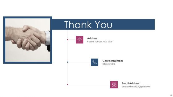 Innovation Procedure For Online Business Ppt PowerPoint Presentation Complete Deck With Slides