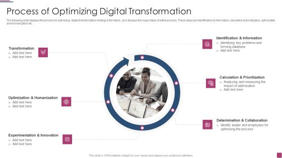 Innovation Procedure For Online Business Process Of Optimizing Digital Transformation Designs PDF
