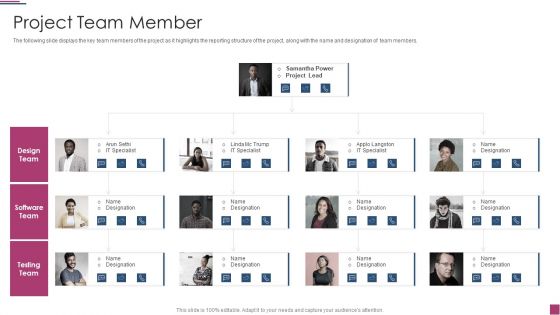Innovation Procedure For Online Business Project Team Member Pictures PDF Innovation Procedure For Online Business Project Team Member Pictures PDF