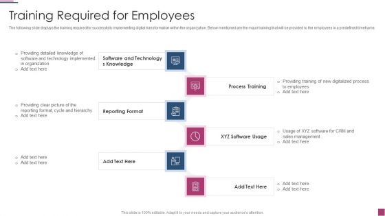 Innovation Procedure For Online Business Training Required For Employees Inspiration PDF