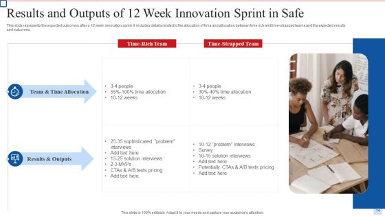 Innovation Sprint In Safe Ppt PowerPoint Presentation Complete Deck With Slides