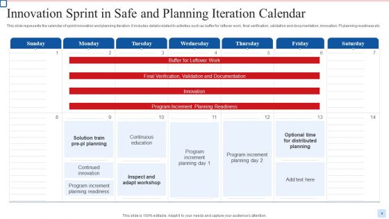 Innovation Sprint In Safe Ppt PowerPoint Presentation Complete Deck With Slides