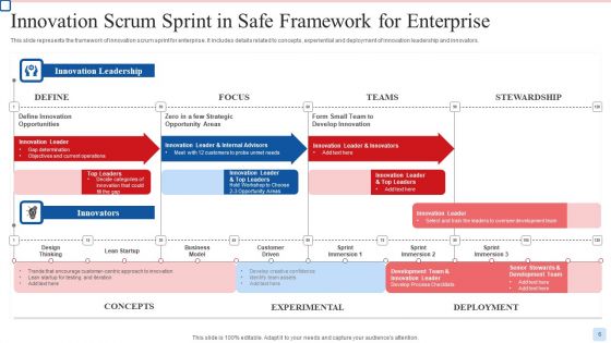 Innovation Sprint In Safe Ppt PowerPoint Presentation Complete Deck With Slides
