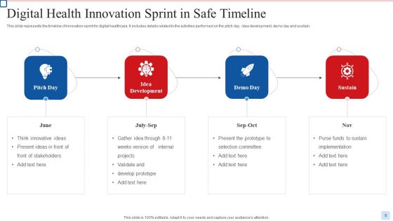 Innovation Sprint In Safe Ppt PowerPoint Presentation Complete Deck With Slides