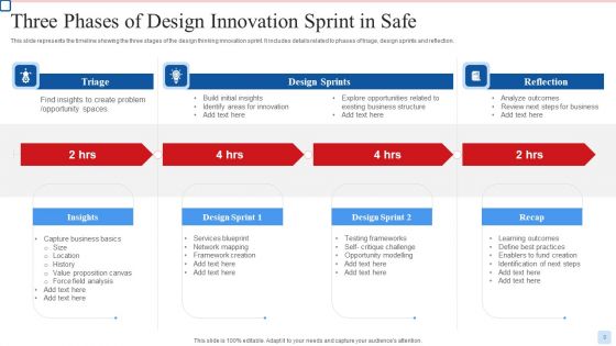 Innovation Sprint In Safe Ppt PowerPoint Presentation Complete Deck With Slides