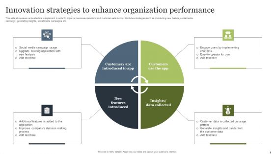 Innovation Strategies Ppt PowerPoint Presentation Complete Deck With Slides