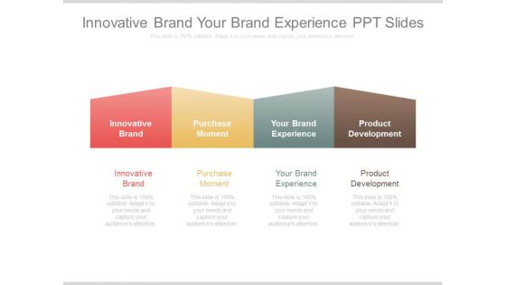 Innovative Brand Your Brand Experience Ppt Slides