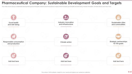 Innovative Business Model Of Pharmaceutical Company Sustainable Development Goals And Targets Mockup PDF