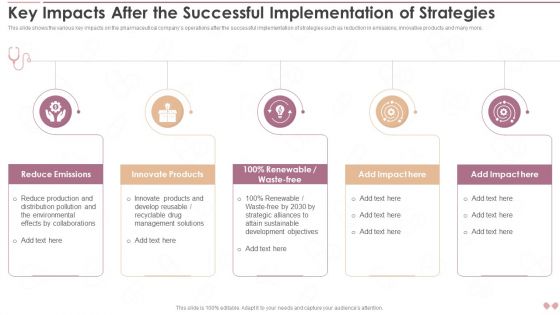 Innovative Business Model Of Pharmaceutical Key Impacts After The Successful Implementation Designs PDF