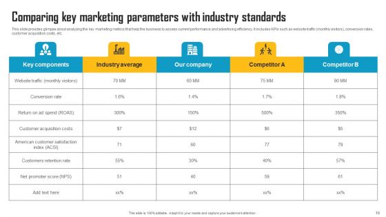 Innovative Marketing Strategy To Increase Sales Revenue Ppt PowerPoint Presentation Complete Deck With Slides