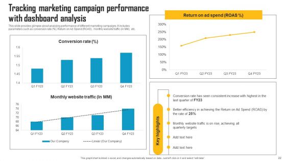 Innovative Marketing Strategy To Increase Sales Revenue Ppt PowerPoint Presentation Complete Deck With Slides