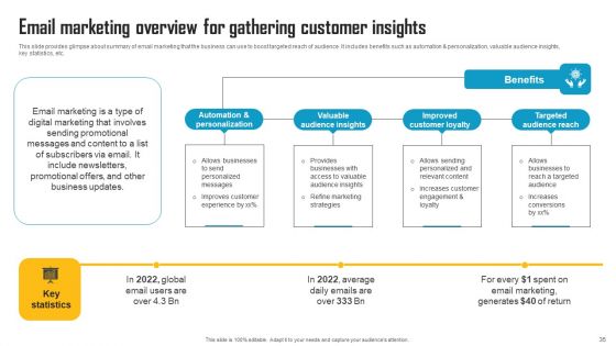 Innovative Marketing Strategy To Increase Sales Revenue Ppt PowerPoint Presentation Complete Deck With Slides