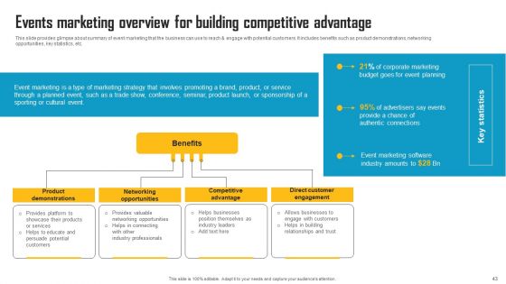 Innovative Marketing Strategy To Increase Sales Revenue Ppt PowerPoint Presentation Complete Deck With Slides