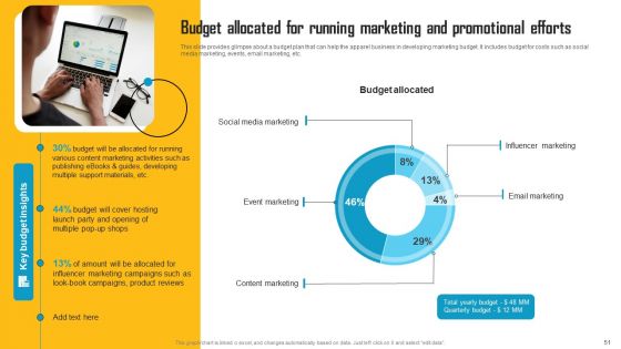 Innovative Marketing Strategy To Increase Sales Revenue Ppt PowerPoint Presentation Complete Deck With Slides