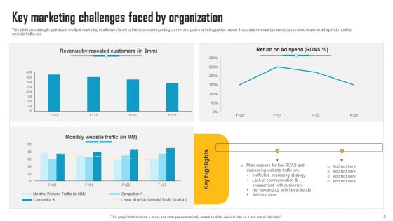 Innovative Marketing Strategy To Increase Sales Revenue Ppt PowerPoint Presentation Complete Deck With Slides