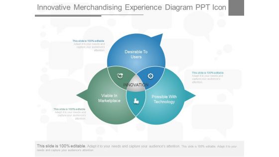 Innovative Merchandising Experience Diagram Ppt Icon Innovative Merchandising Experience Diagram Ppt Icon