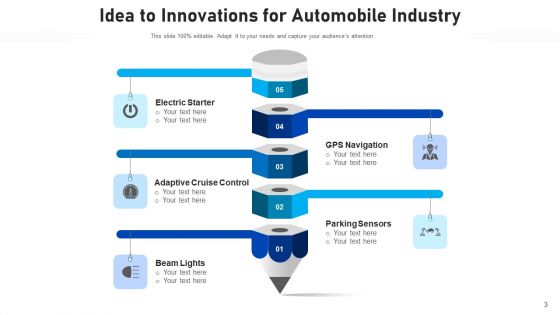 Innovative Process From An Idea Management Process Ppt PowerPoint Presentation Complete Deck With Slides