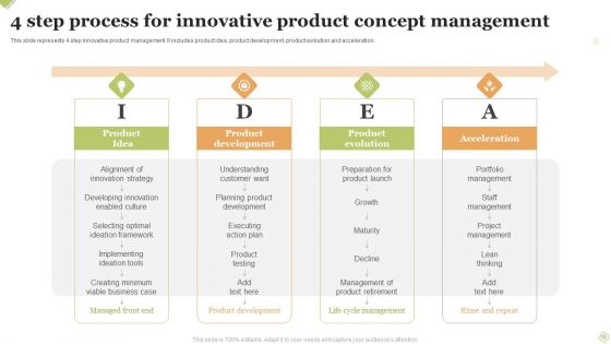 Innovative Product Concept Ppt PowerPoint Presentation Complete Deck With Slides