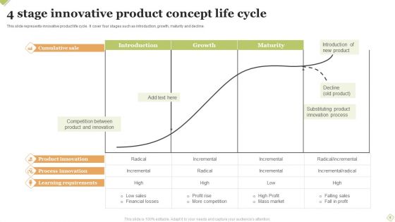 Innovative Product Concept Ppt PowerPoint Presentation Complete Deck With Slides