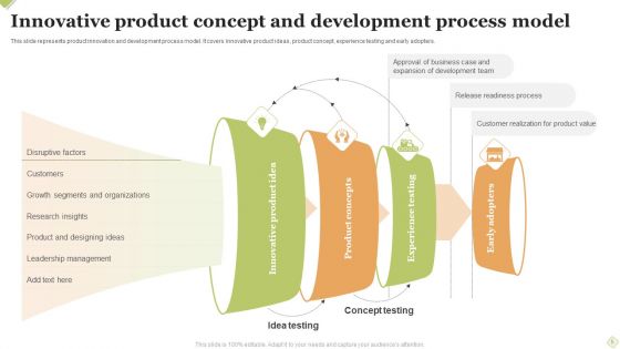 Innovative Product Concept Ppt PowerPoint Presentation Complete Deck With Slides