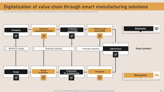 Innovative Production Processes To Boost Production Ppt PowerPoint Presentation Complete Deck With Slides