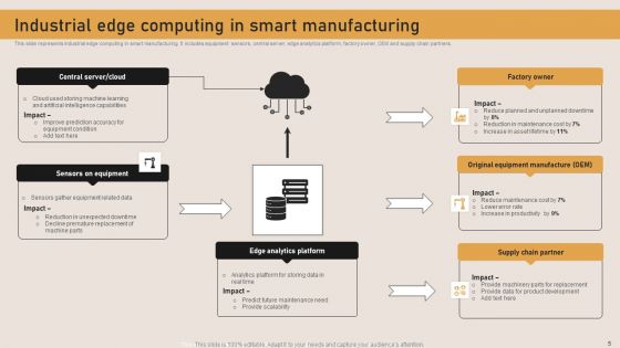 Innovative Production Processes To Boost Production Ppt PowerPoint Presentation Complete Deck With Slides