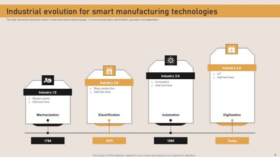 Innovative Production Processes To Boost Production Ppt PowerPoint Presentation Complete Deck With Slides