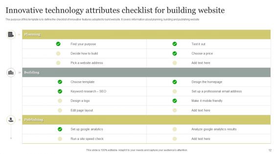 Innovative Technology Attributes Ppt PowerPoint Presentation Complete Deck With Slides