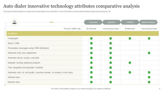Innovative Technology Attributes Ppt PowerPoint Presentation Complete Deck With Slides