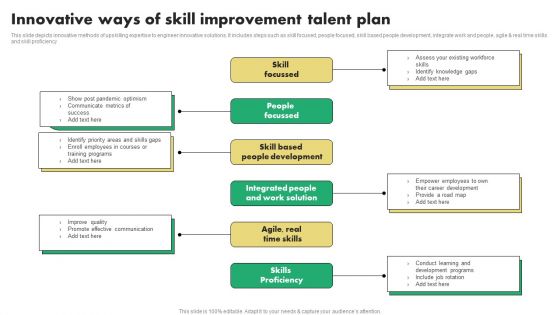 Innovative Ways Of Skill Improvement Talent Plan Professional PDF