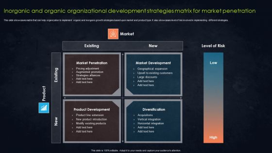 Inorganic And Organic Organizational Development Strategies Matrix For Market Penetration Structure PDF