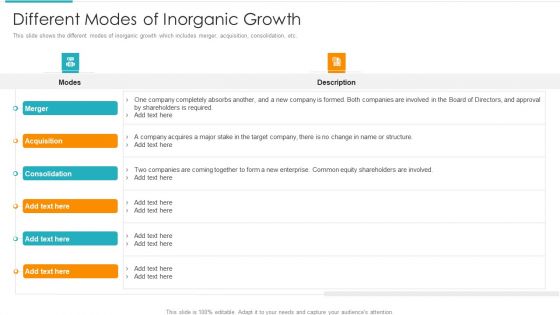 Inorganic Expansion Plan And Progression Different Modes Of Inorganic Growth Template PDF