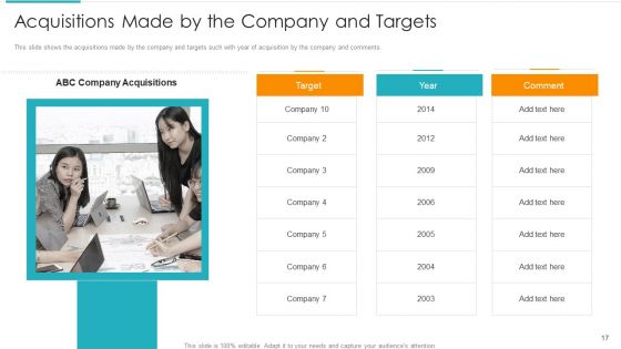 Inorganic Expansion Plan And Progression Ppt PowerPoint Presentation Complete Deck With Slides