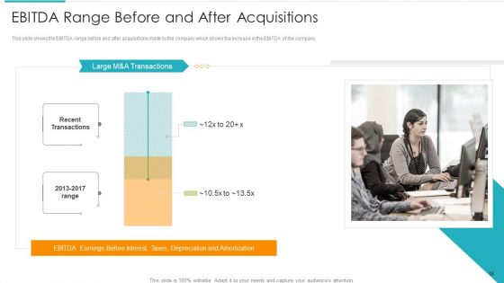 Inorganic Expansion Plan And Progression Ppt PowerPoint Presentation Complete Deck With Slides