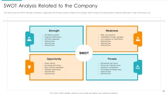 Inorganic Expansion Plan And Progression Ppt PowerPoint Presentation Complete Deck With Slides