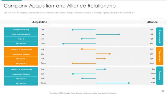Inorganic Expansion Plan And Progression Ppt PowerPoint Presentation Complete Deck With Slides